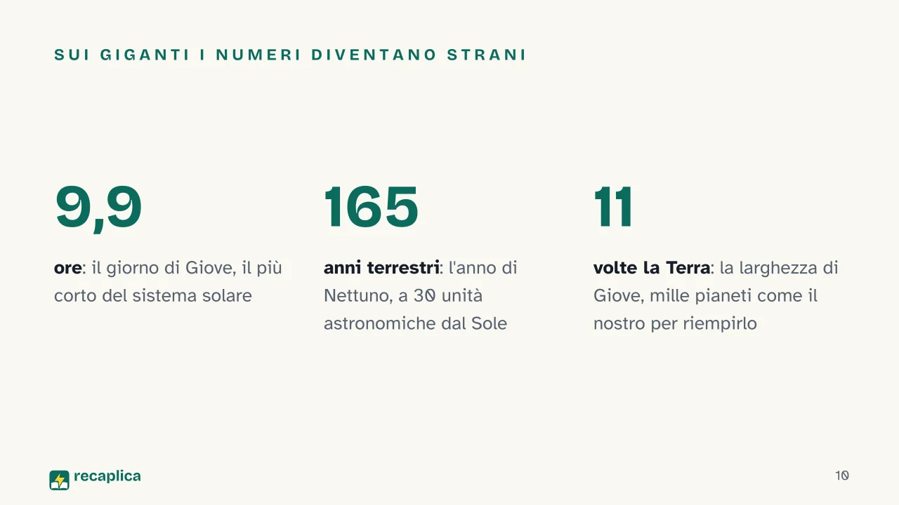 Slide 10 della presentazione su Il sistema solare: Sui giganti i numeri diventano strani