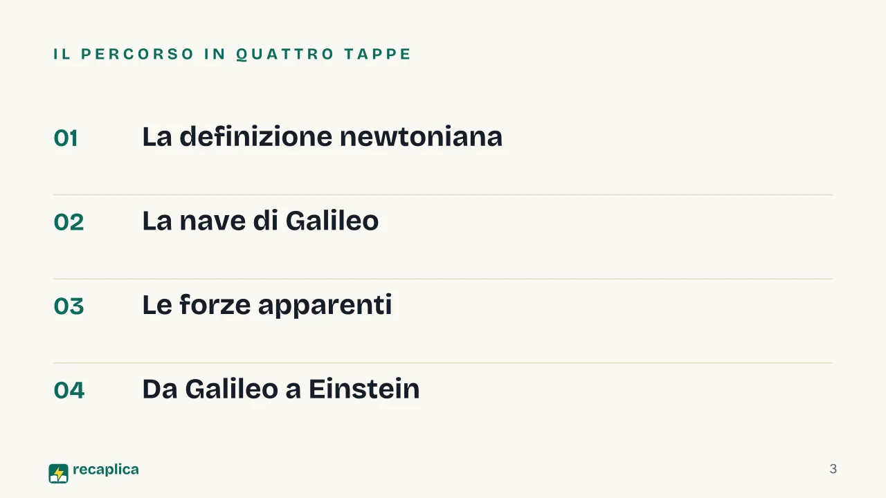 Slide 3 della presentazione su Sistemi di riferimento inerziali: Il percorso in quattro tappe