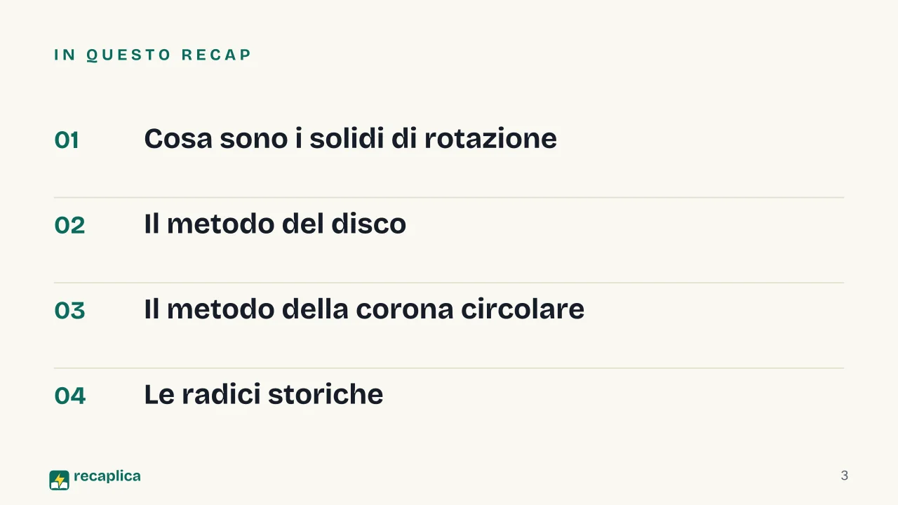 Slide 3 della presentazione su Solidi di rotazione: In questo Recap