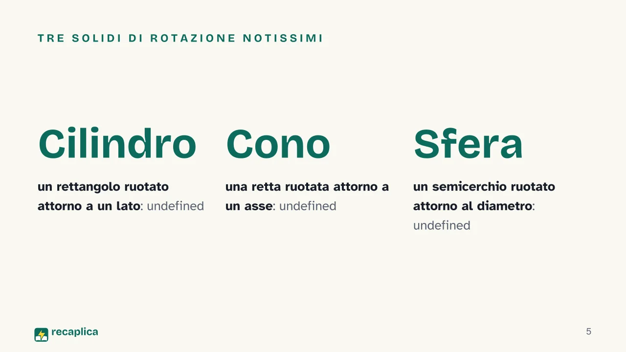 Slide 5 della presentazione su Solidi di rotazione: Tre solidi di rotazione notissimi