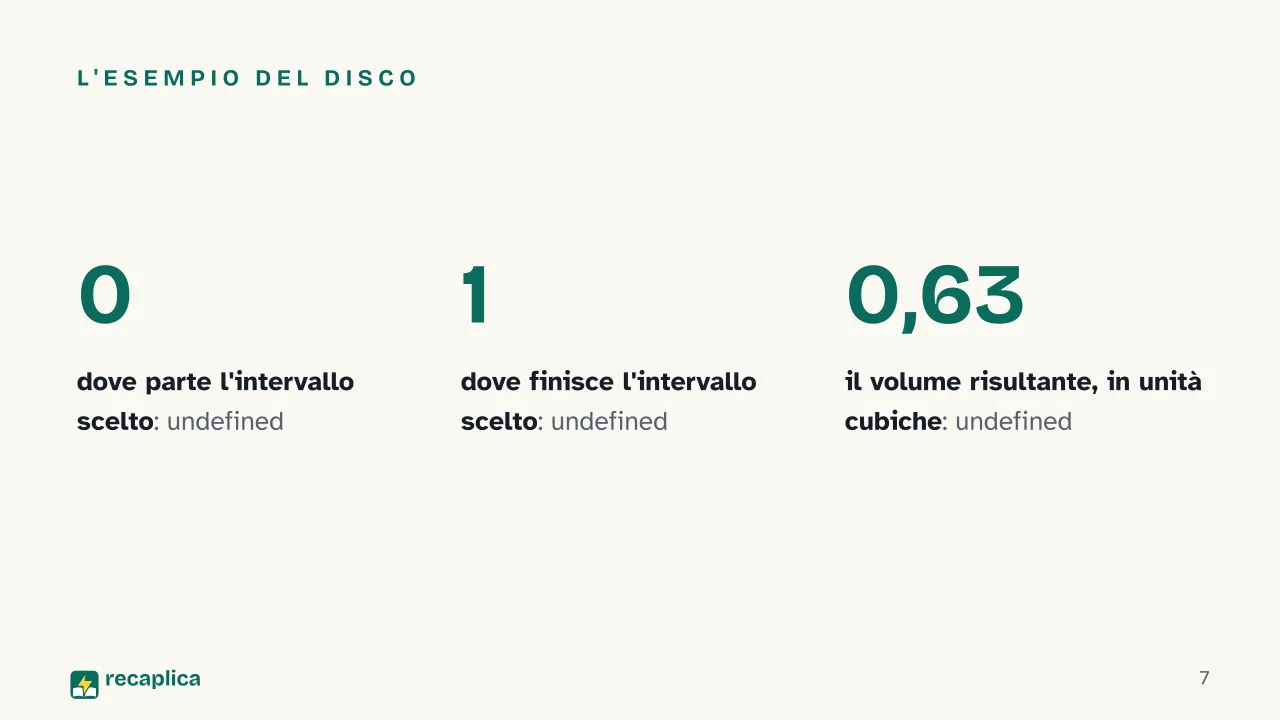 Slide 7 della presentazione su Solidi di rotazione: L'esempio del disco