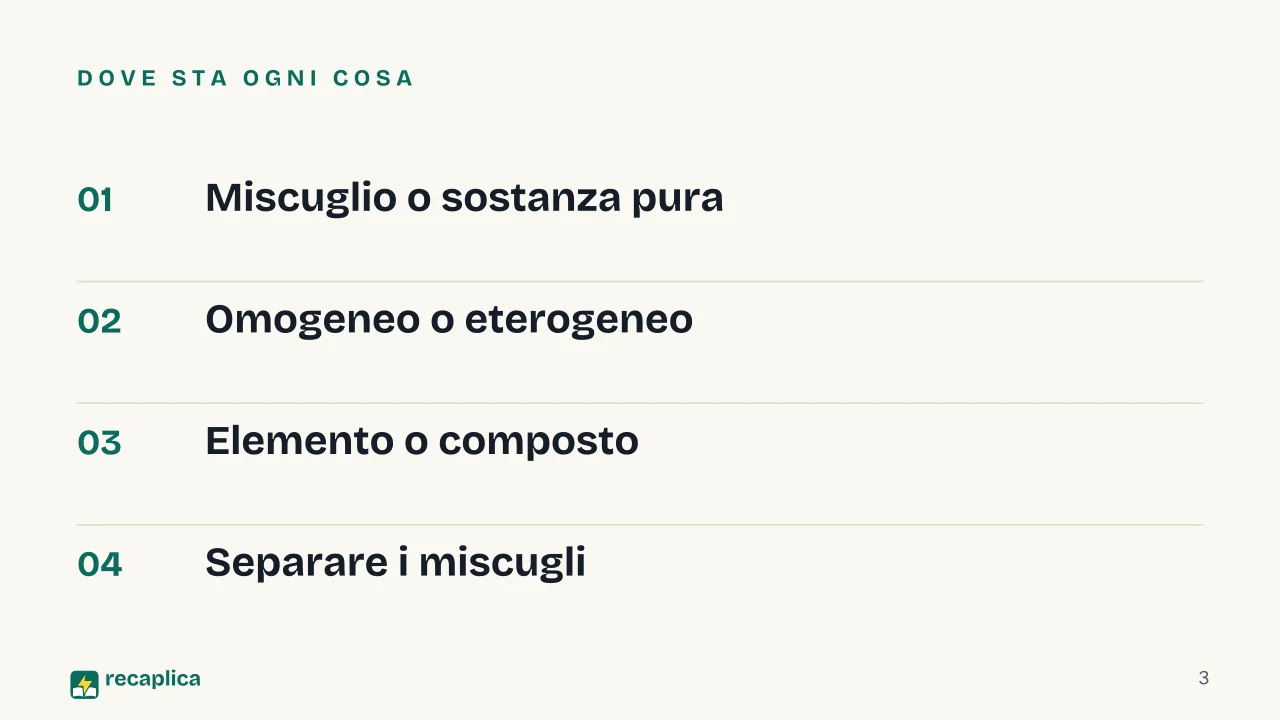 Slide 3 della presentazione su Sostanze pure, miscugli, elementi e composti: Dove sta ogni cosa