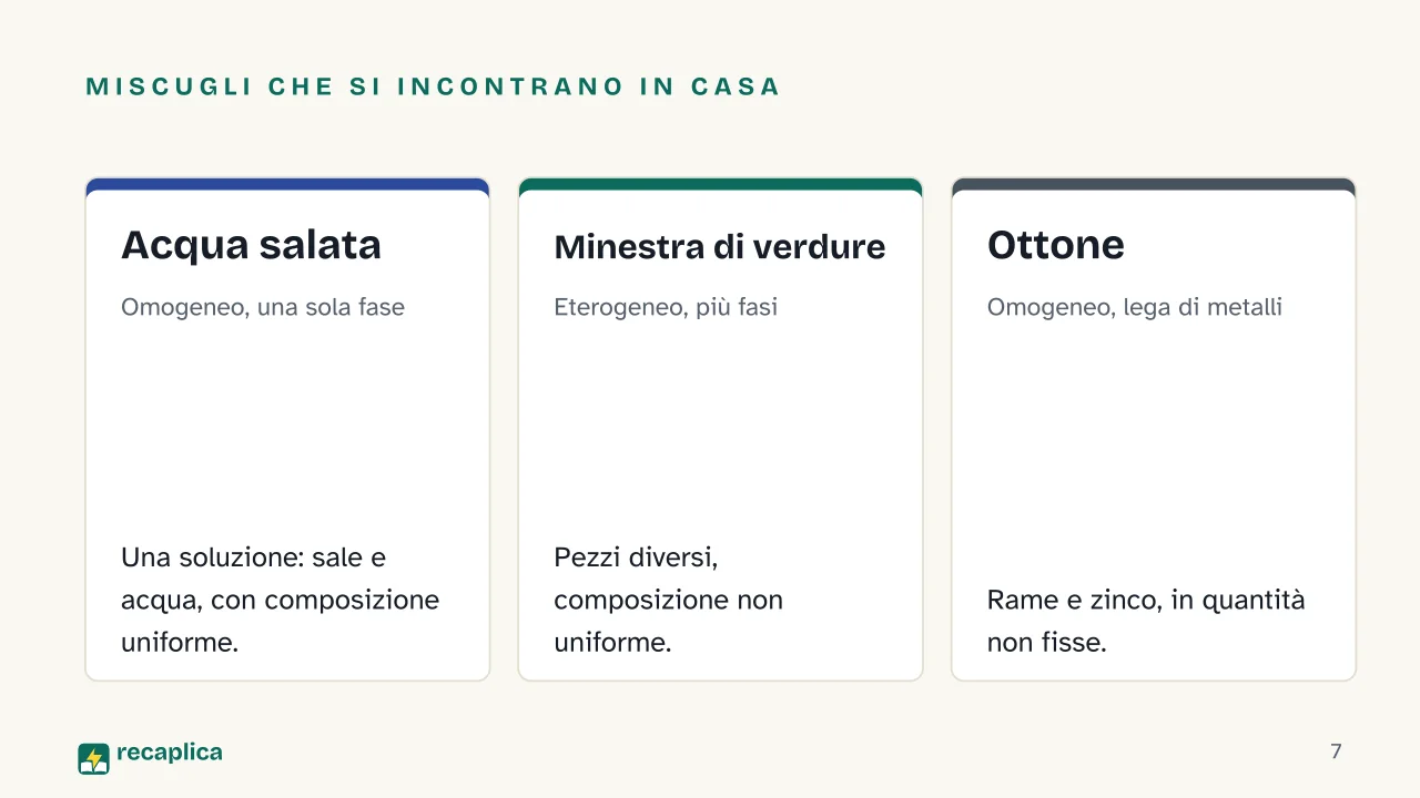 Slide 7 della presentazione su Sostanze pure, miscugli, elementi e composti: Miscugli che si incontrano in casa: Acqua salata, Minestra di verdure, Ottone