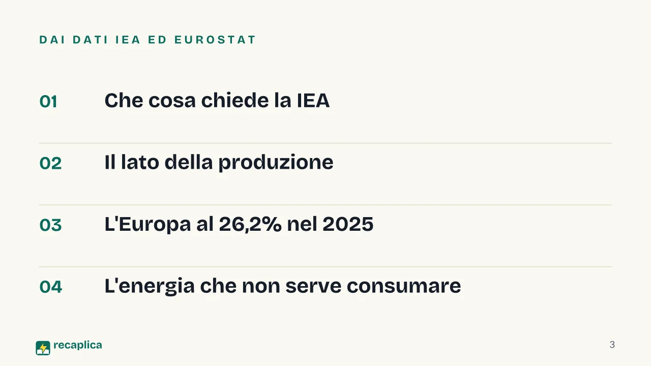Slide 3 della presentazione su Sostenibilità energetica: Dai dati IEA ed Eurostat
