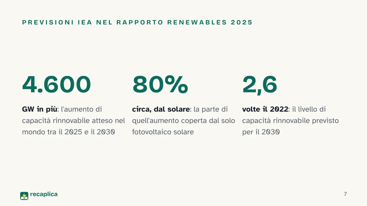 Slide 7 della presentazione su Sostenibilità energetica: Previsioni IEA nel rapporto Renewables 2025