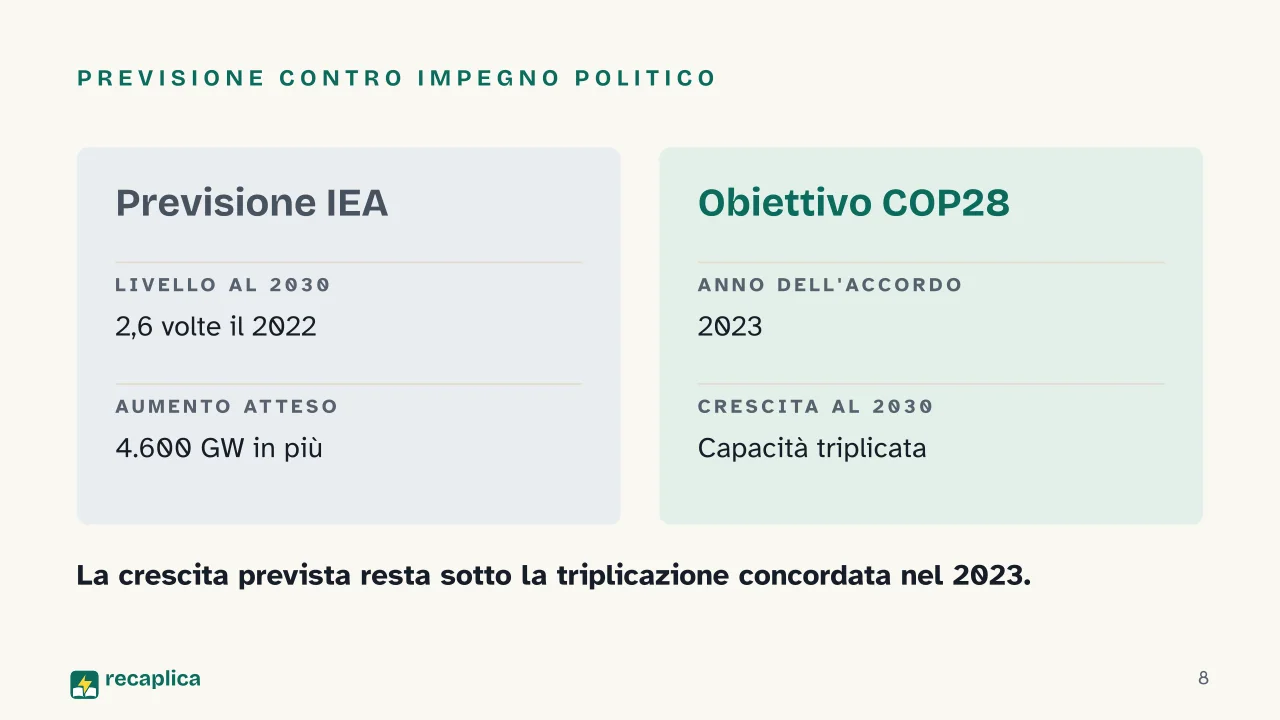 Slide 8 della presentazione su Sostenibilità energetica: Previsione contro impegno politico