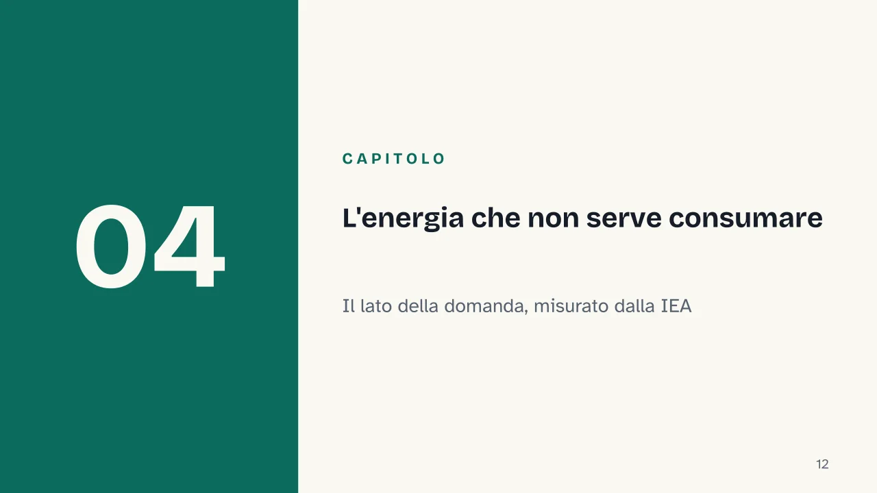 Slide 12 della presentazione su Sostenibilità energetica: Capitolo 04: L'energia che non serve consumare