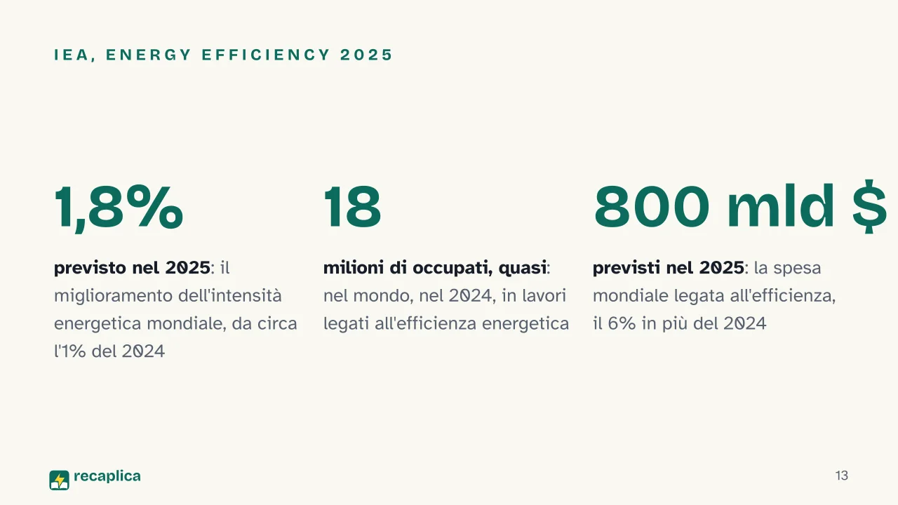 Slide 13 della presentazione su Sostenibilità energetica: IEA, Energy Efficiency 2025