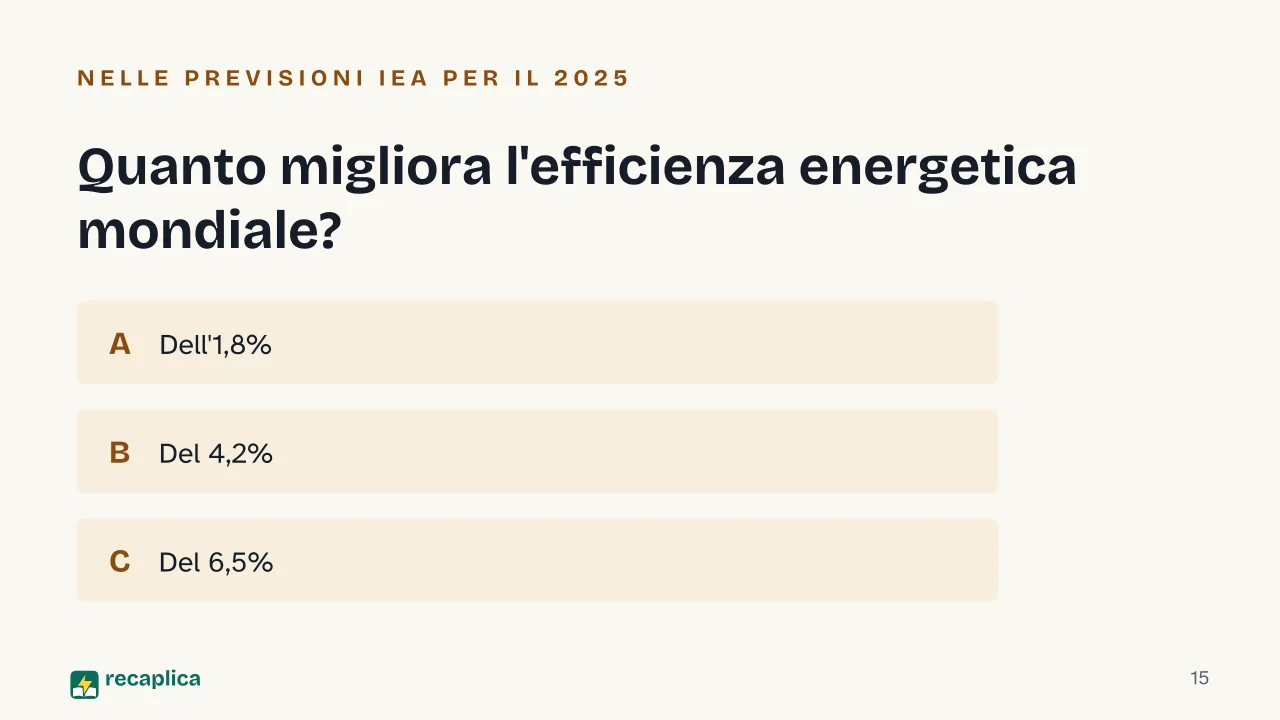Slide 15 della presentazione su Sostenibilità energetica: Quanto migliora l'efficienza energetica mondiale?