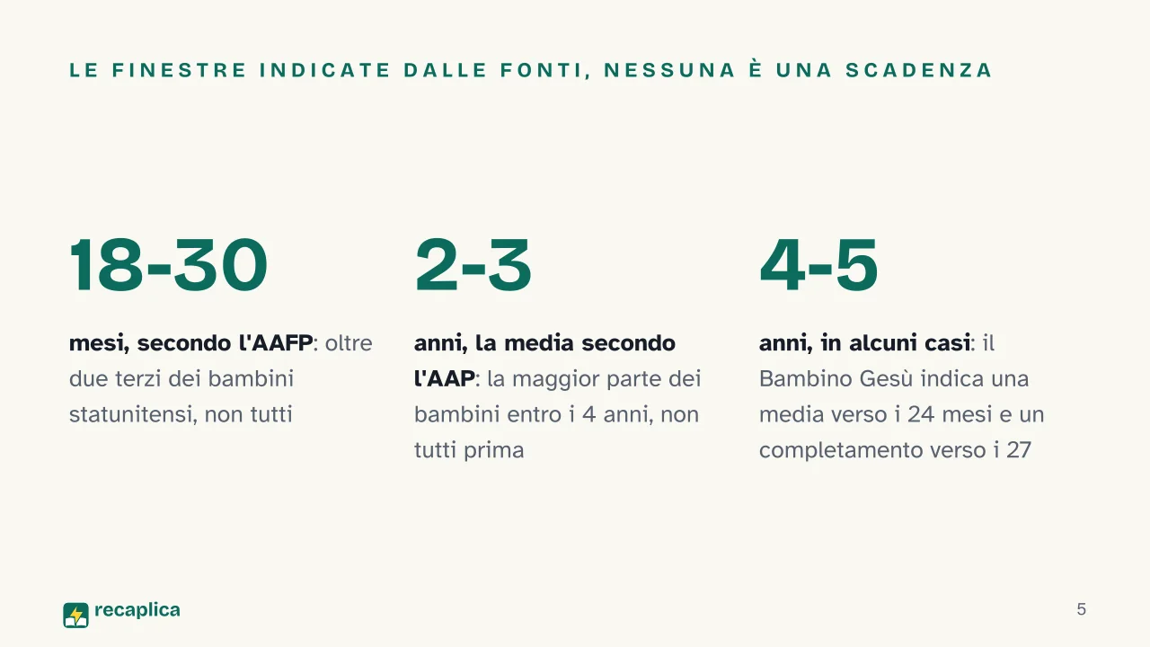 Slide 5 della presentazione su Spannolinamento: Le finestre indicate dalle fonti, nessuna è una scadenza