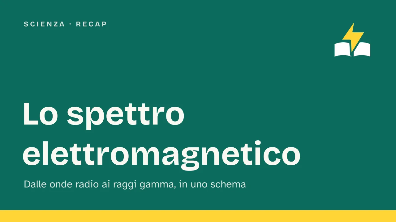 Slide 1 della presentazione su Spettro elettromagnetico: Lo spettro elettromagnetico