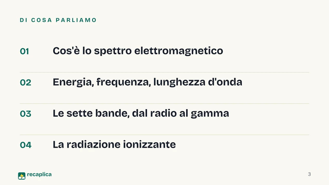 Slide 3 della presentazione su Spettro elettromagnetico: Di cosa parliamo
