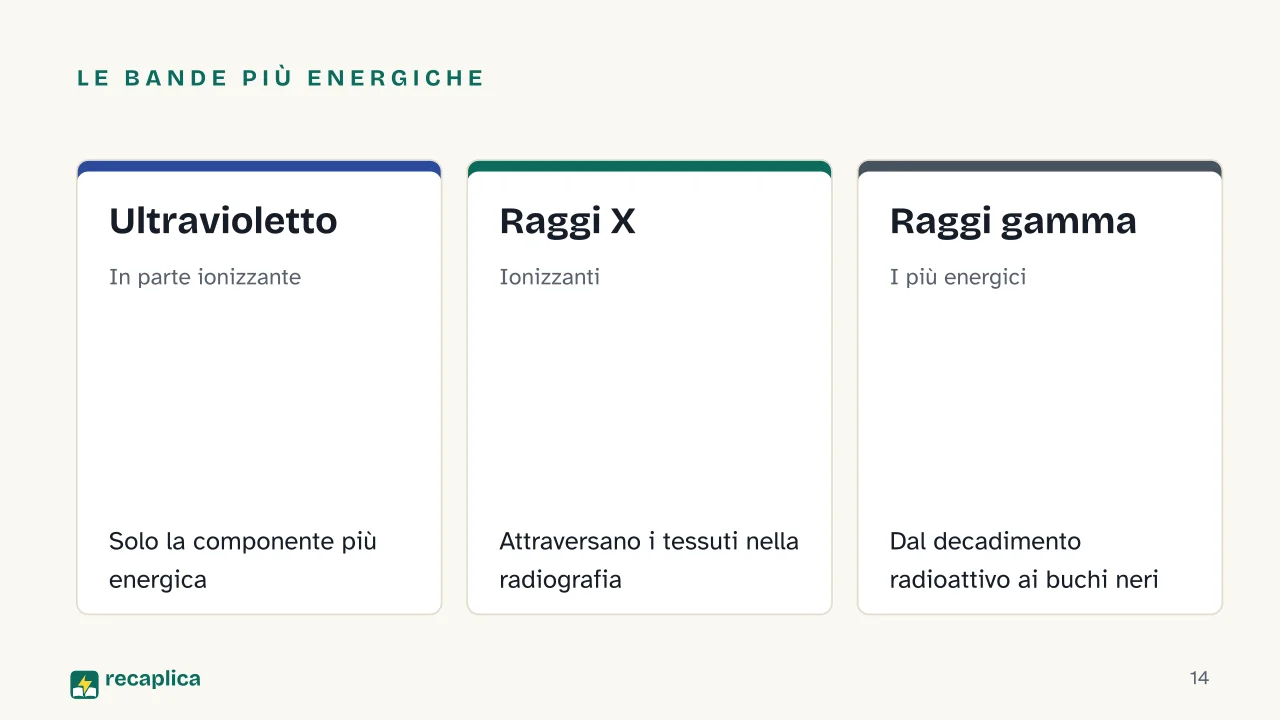 Slide 14 della presentazione su Spettro elettromagnetico: Le bande più energiche: Ultravioletto, Raggi X, Raggi gamma