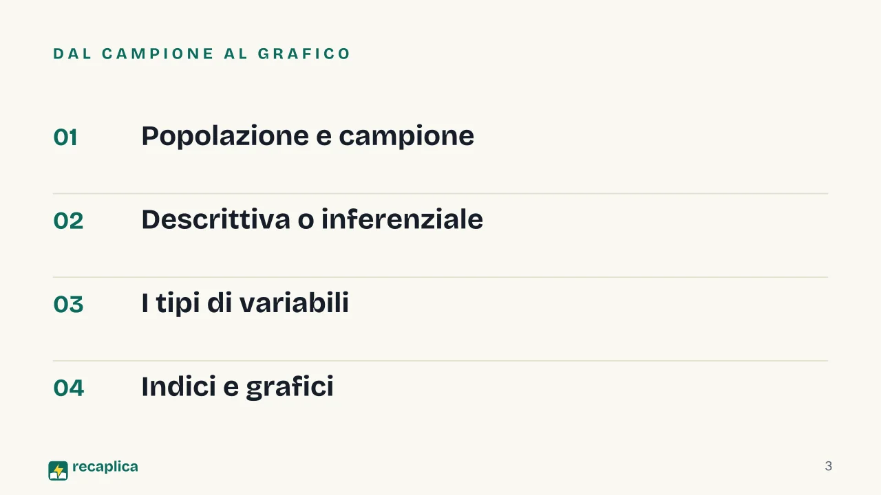 Slide 3 della presentazione su Statistica descrittiva: Dal campione al grafico