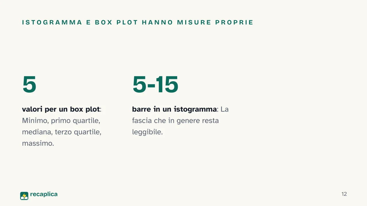 Slide 12 della presentazione su Statistica descrittiva: Istogramma e box plot hanno misure proprie