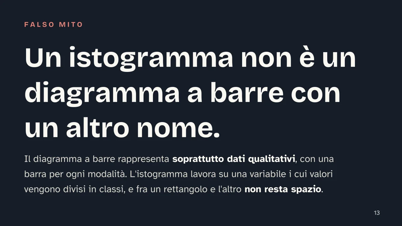 Slide 13 della presentazione su Statistica descrittiva: Un istogramma non è un diagramma a barre con un altro nome.