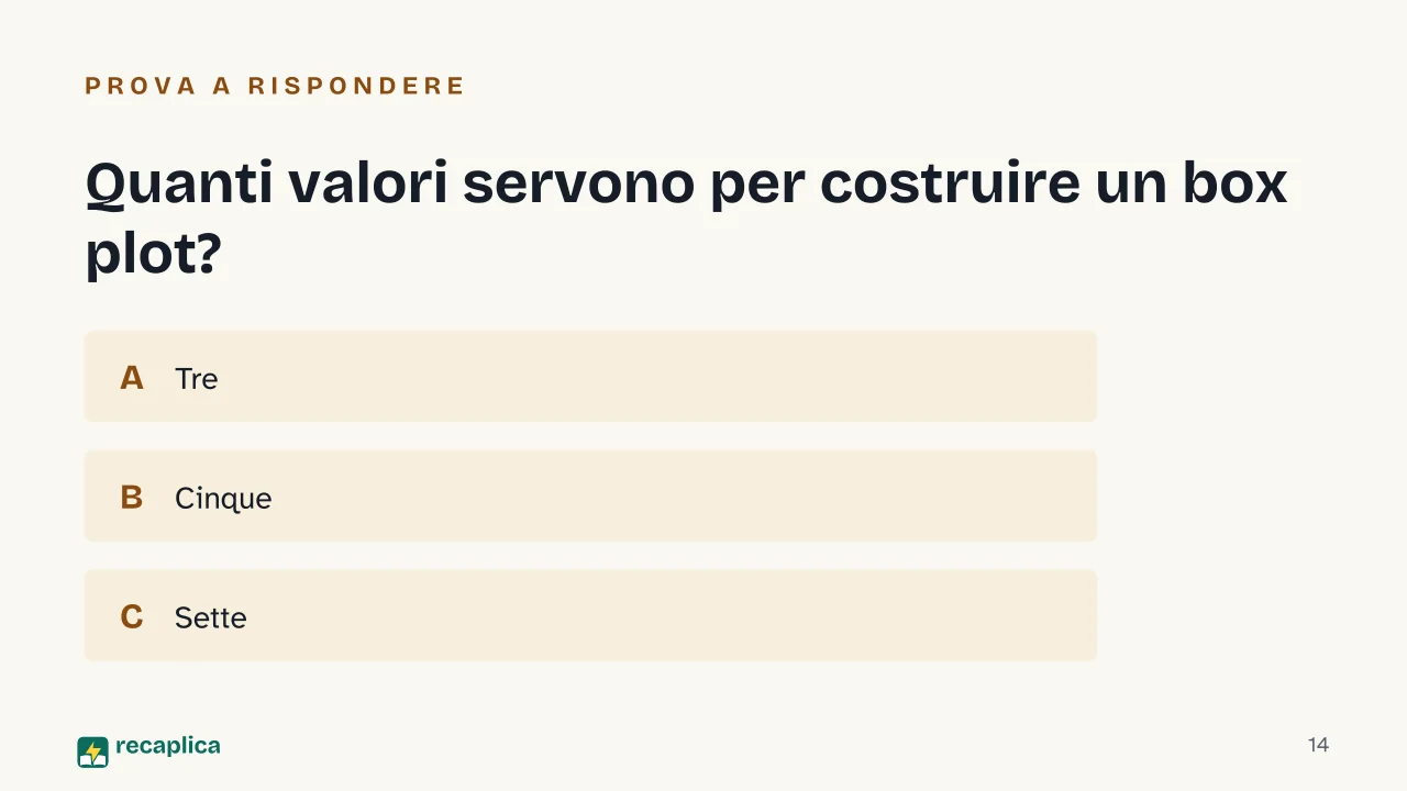 Slide 14 della presentazione su Statistica descrittiva: Quanti valori servono per costruire un box plot?
