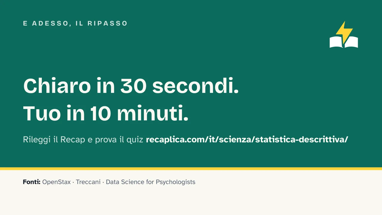 Slide 15 della presentazione su Statistica descrittiva: E adesso, il ripasso
