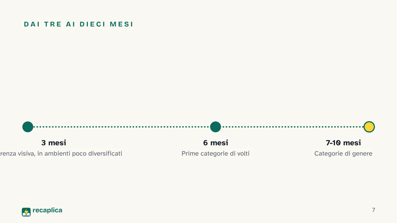 Slide 7 della presentazione su Stereotipi e pregiudizi: Dai tre ai dieci mesi