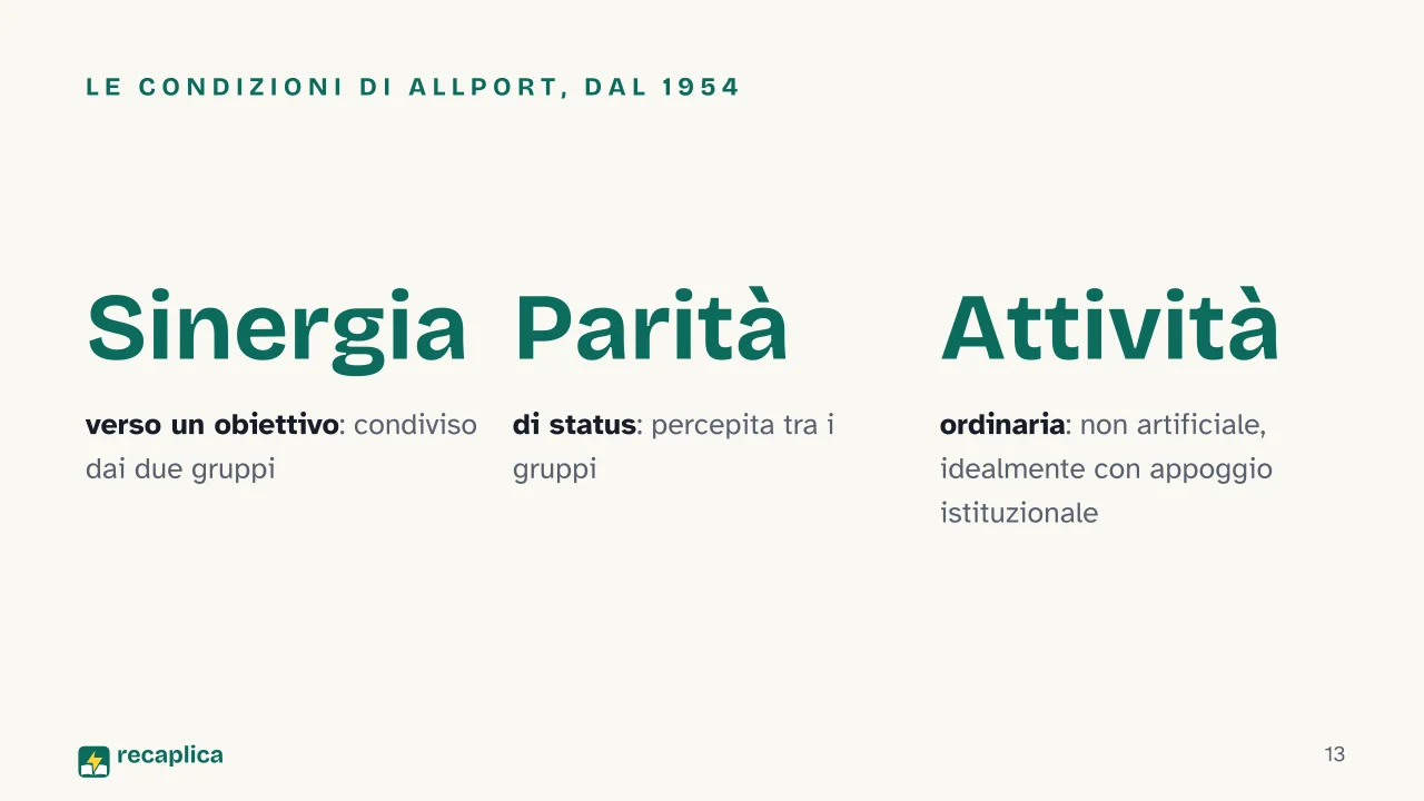 Slide 13 della presentazione su Stereotipi e pregiudizi: Le condizioni di Allport, dal 1954