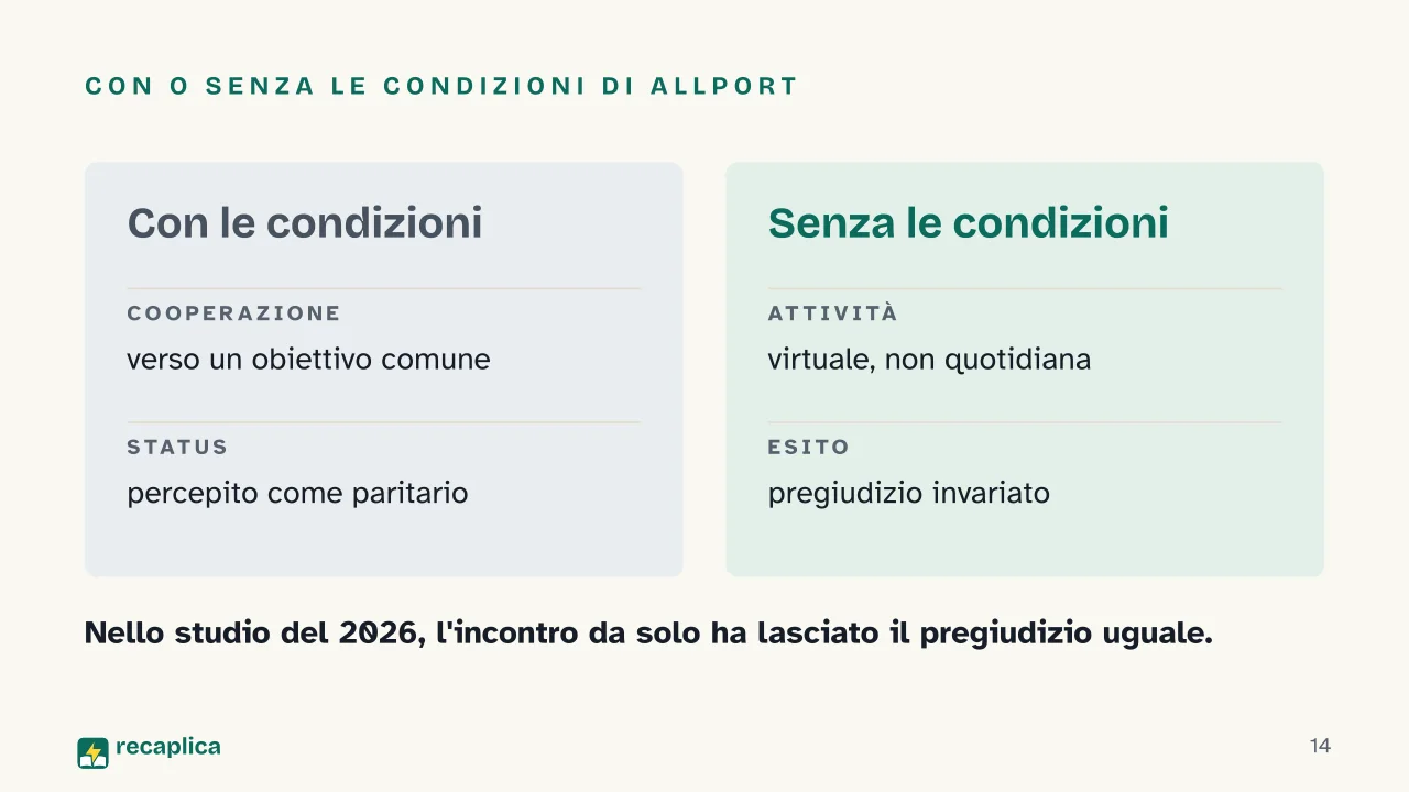 Slide 14 della presentazione su Stereotipi e pregiudizi: Con o senza le condizioni di Allport