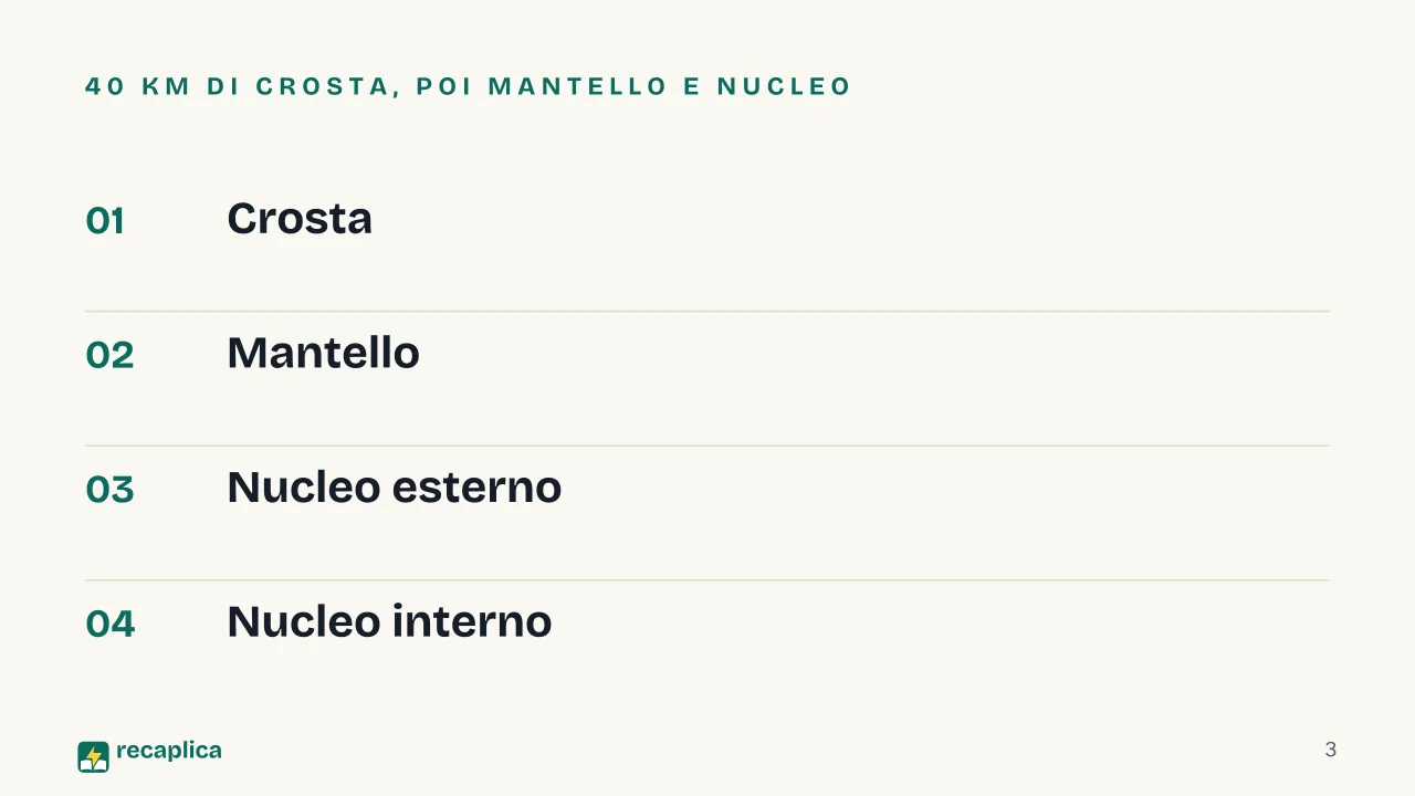 Slide 3 della presentazione su Struttura della Terra: 40 km di crosta, poi mantello e nucleo