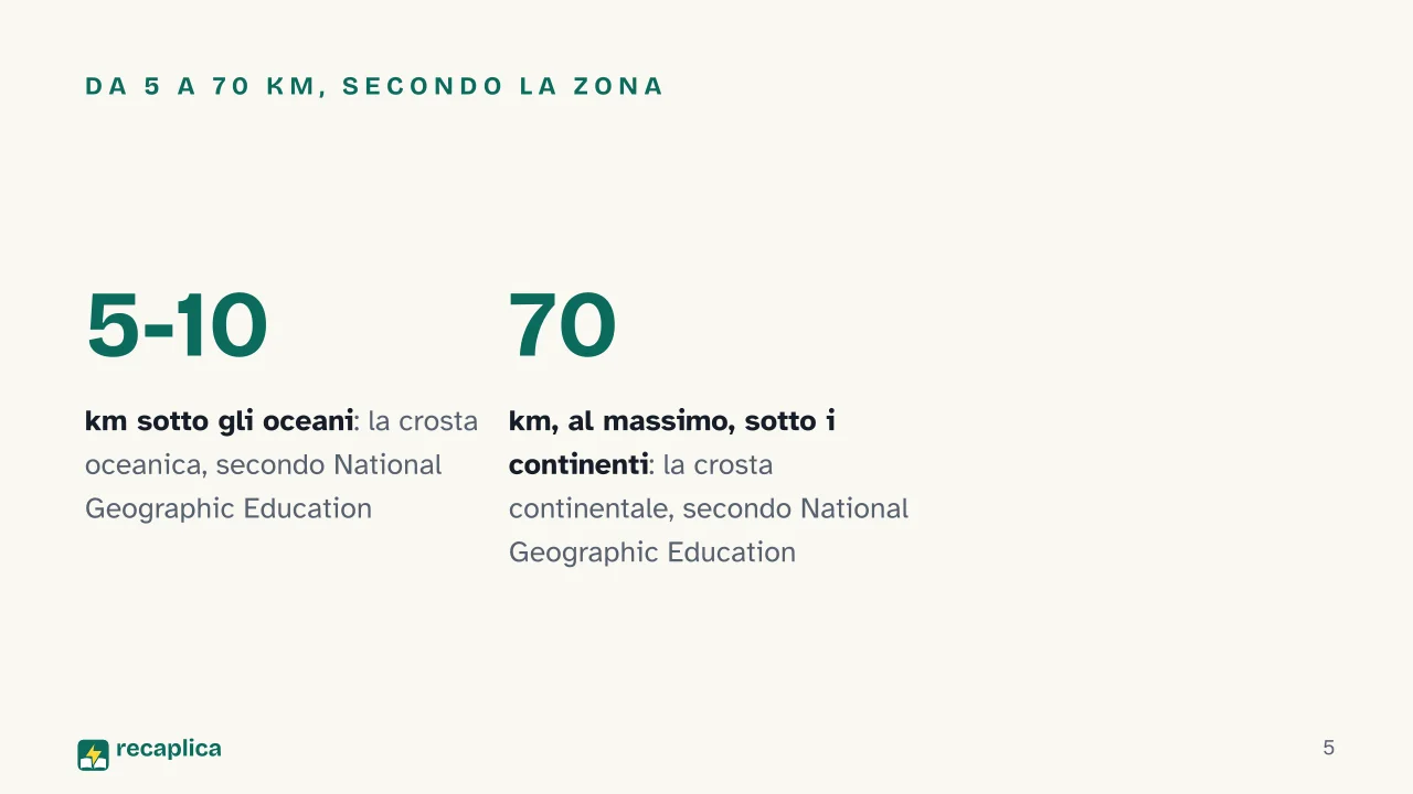 Slide 5 della presentazione su Struttura della Terra: Da 5 a 70 km, secondo la zona