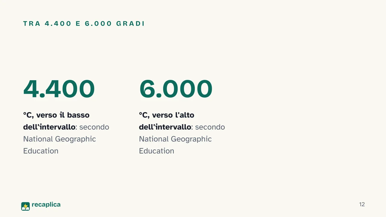 Slide 12 della presentazione su Struttura della Terra: Tra 4.400 e 6.000 gradi