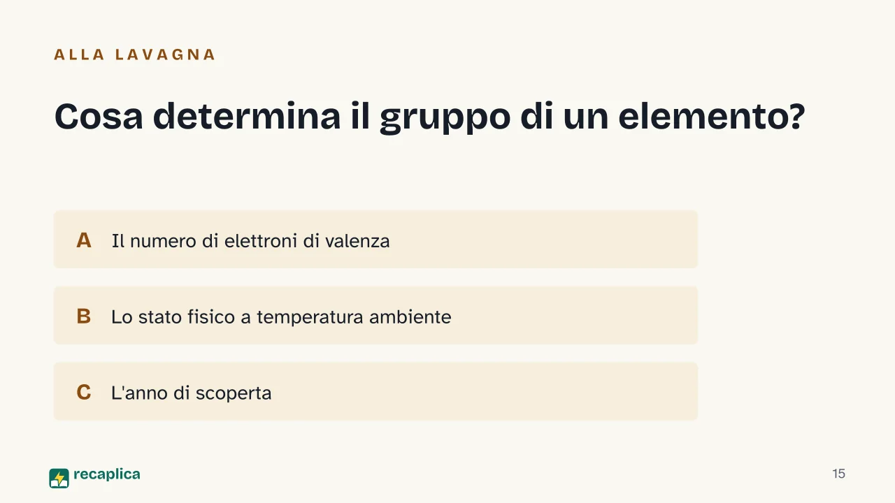 Slide 15 della presentazione su La tavola periodica: Cosa determina il gruppo di un elemento?