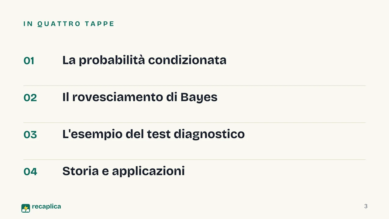 Slide 3 della presentazione su Teorema di Bayes: In quattro tappe