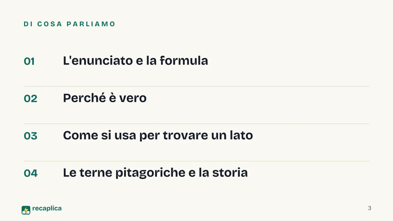 Slide 3 della presentazione su Teorema di Pitagora: Di cosa parliamo