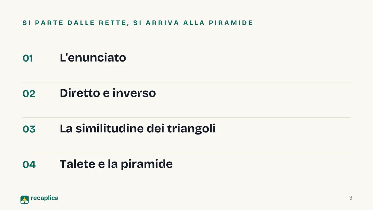 Slide 3 della presentazione su Teorema di Talete: Si parte dalle rette, si arriva alla piramide