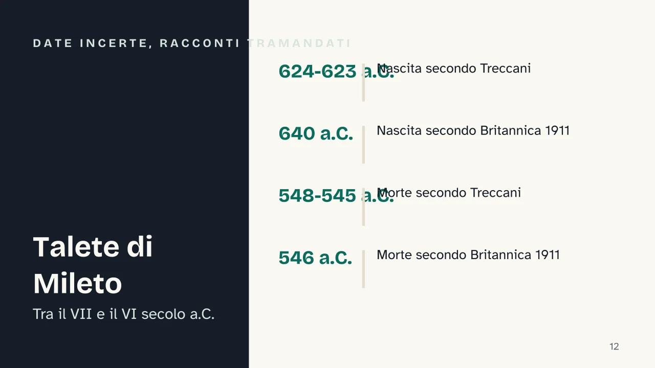 Slide 12 della presentazione su Teorema di Talete: Date incerte, racconti tramandati