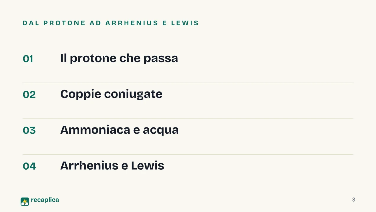 Slide 3 della presentazione su Teoria di Brønsted-Lowry: Dal protone ad Arrhenius e Lewis