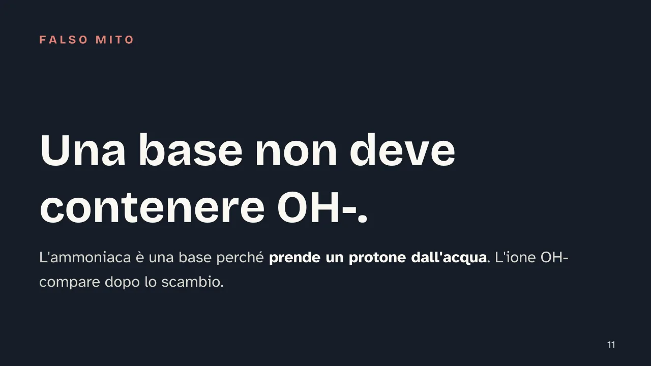 Slide 11 della presentazione su Teoria di Brønsted-Lowry: Una base non deve contenere OH-.