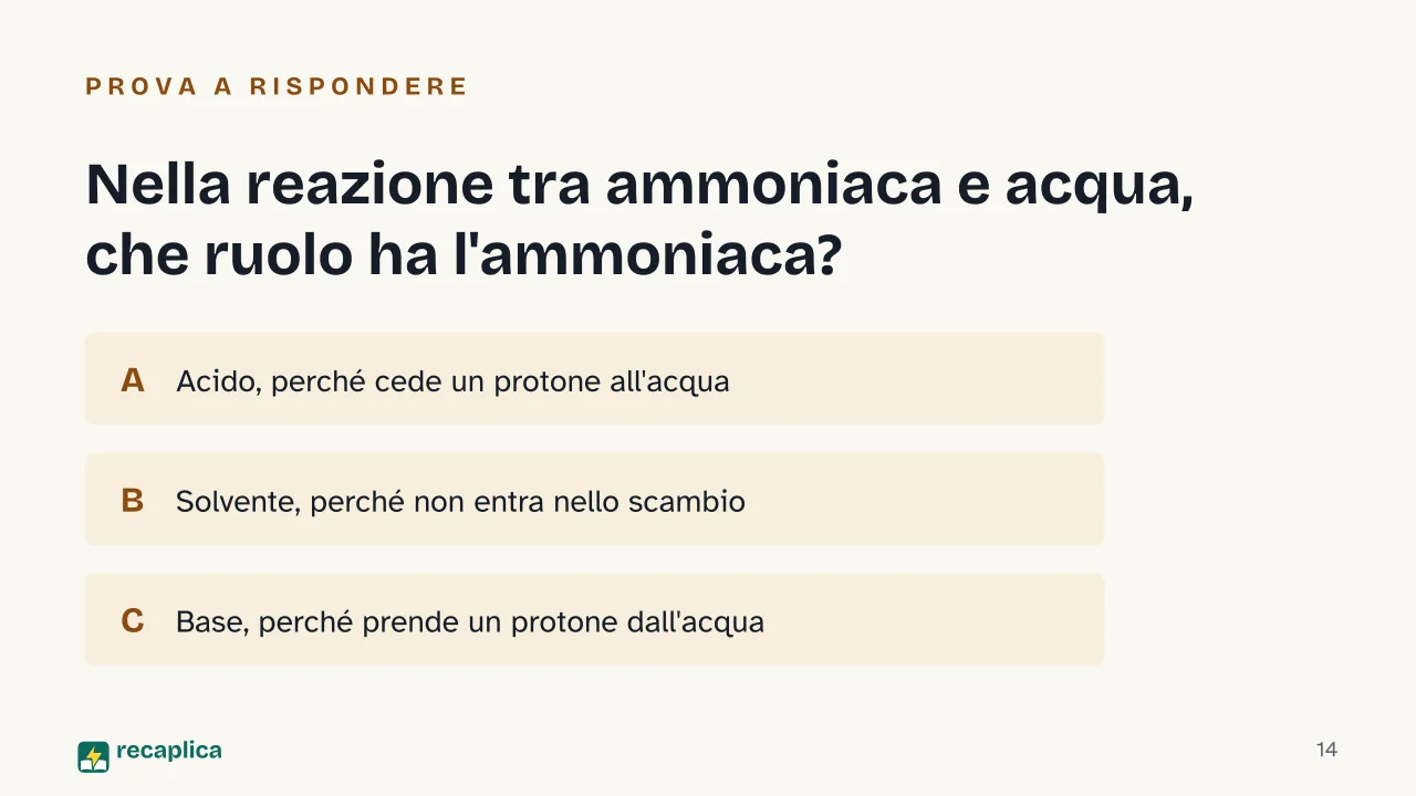 Slide 14 della presentazione su Teoria di Brønsted-Lowry: Nella reazione tra ammoniaca e acqua, che ruolo ha l'ammoniaca?