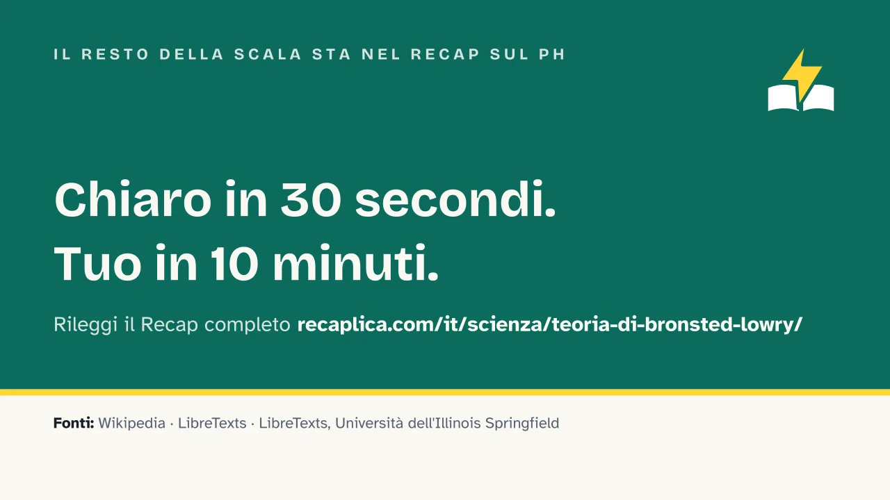 Slide 15 della presentazione su Teoria di Brønsted-Lowry: Il resto della scala sta nel Recap sul pH