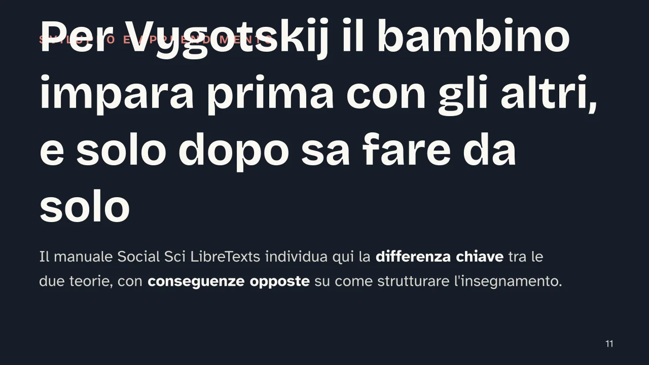 Slide 11 della presentazione su Teoria socioculturale di Vygotskij: Per Vygotskij il bambino impara prima con gli altri, e solo dopo sa fare da solo
