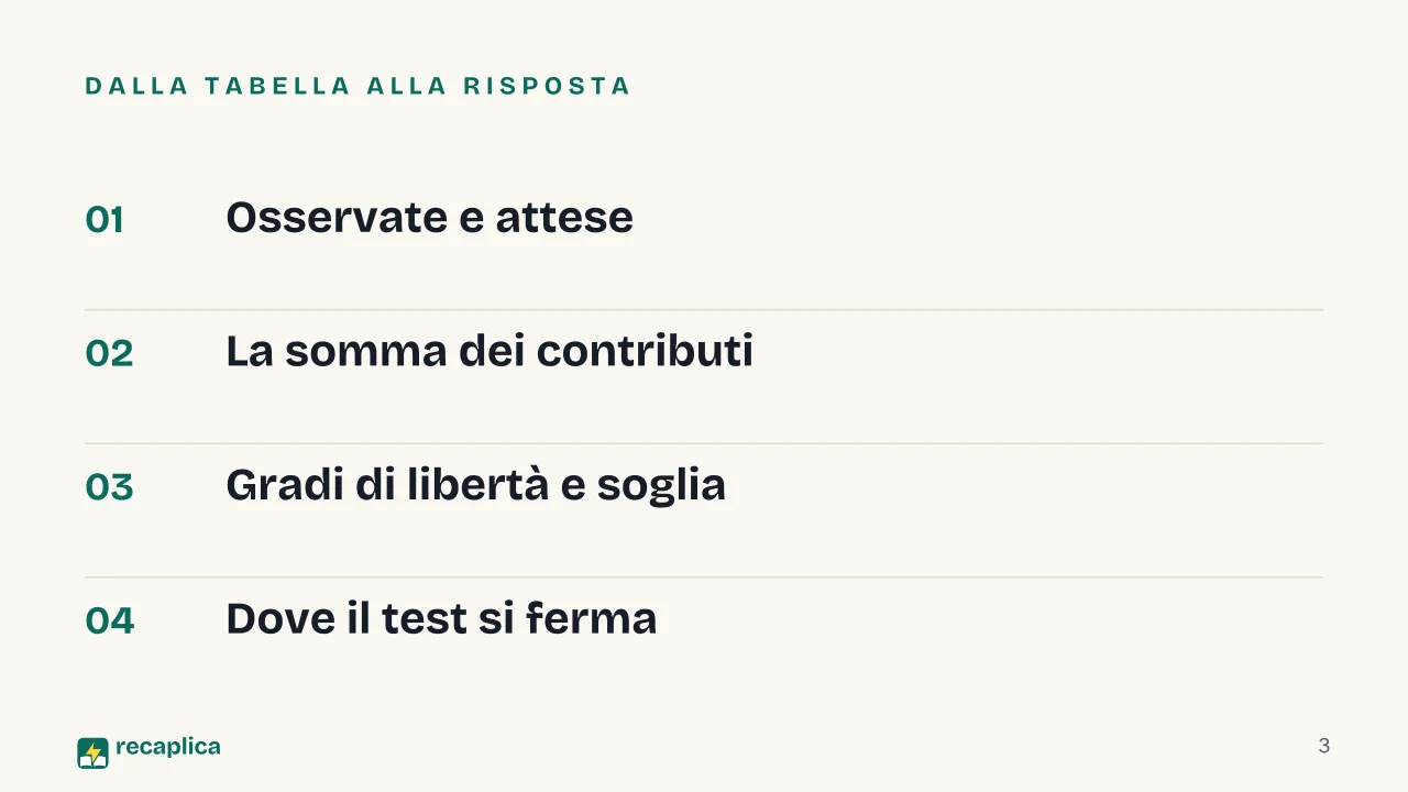 Slide 3 della presentazione su Chi quadrato: Dalla tabella alla risposta