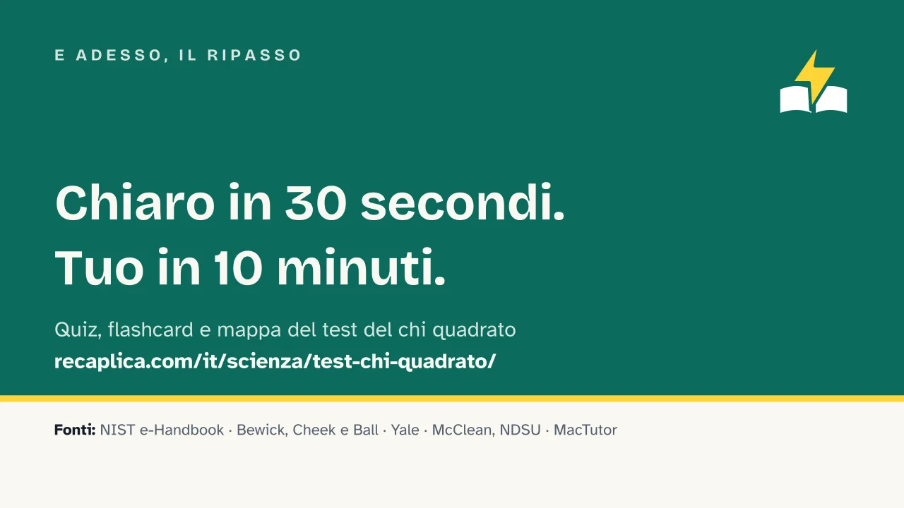 Slide 15 della presentazione su Chi quadrato: E adesso, il ripasso