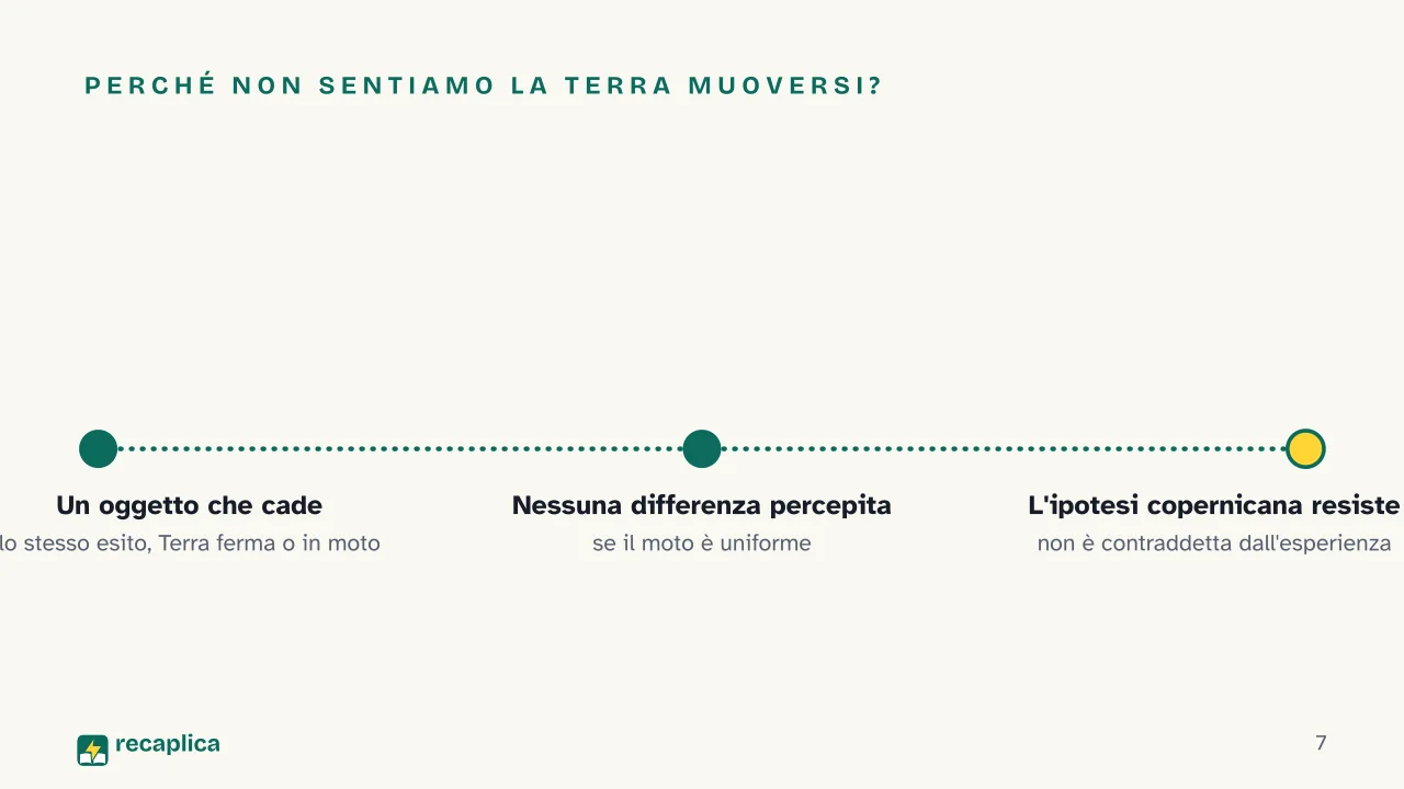 Slide 7 della presentazione su Trasformazioni di Galileo: Perché non sentiamo la Terra muoversi?
