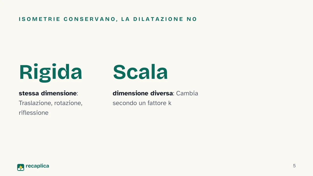 Slide 5 della presentazione su Trasformazioni geometriche: Isometrie conservano, la dilatazione no