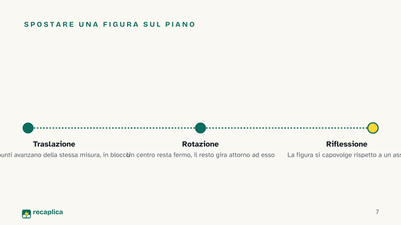 Slide 7 della presentazione su Trasformazioni geometriche: Spostare una figura sul piano