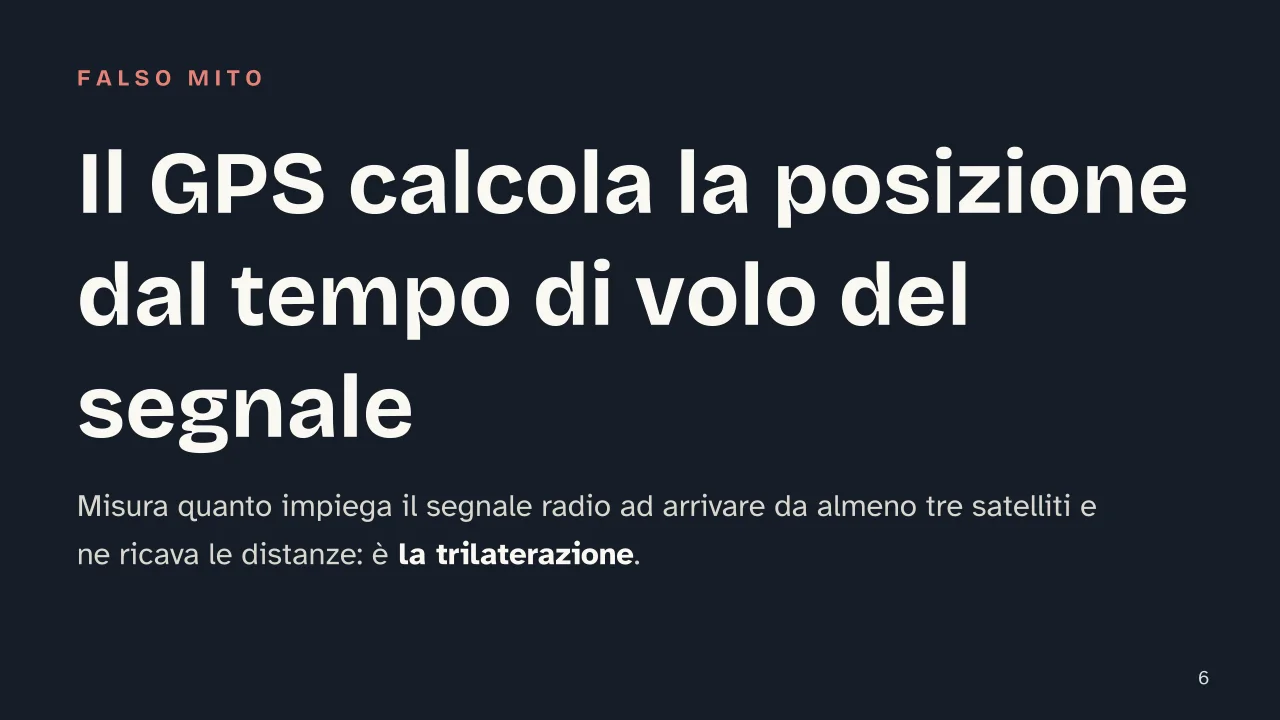 Slide 6 della presentazione su Trigonometria: Il GPS calcola la posizione dal tempo di volo del segnale