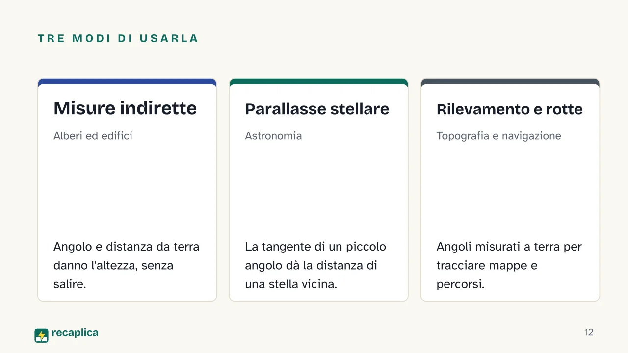 Slide 12 della presentazione su Trigonometria: Tre modi di usarla: Misure indirette, Parallasse stellare, Rilevamento e rotte