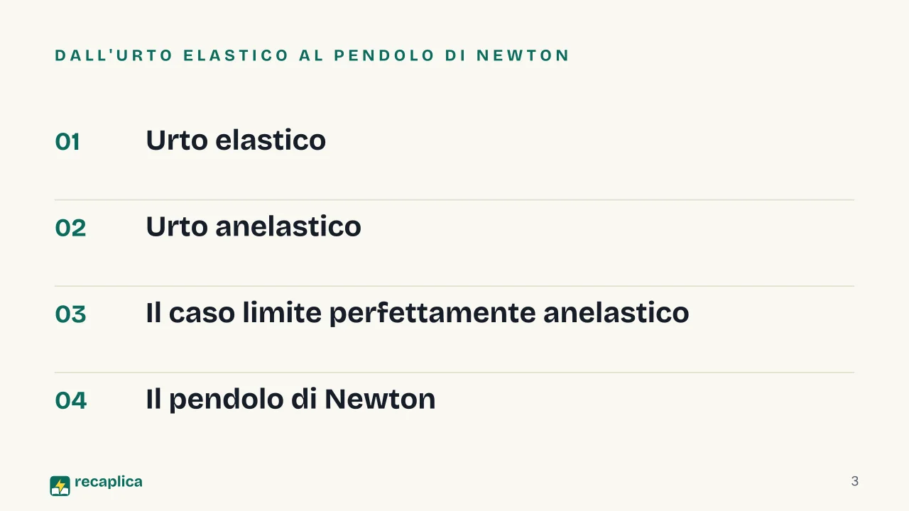 Slide 3 della presentazione su Urto anelastico e urto elastico: Dall'urto elastico al pendolo di Newton