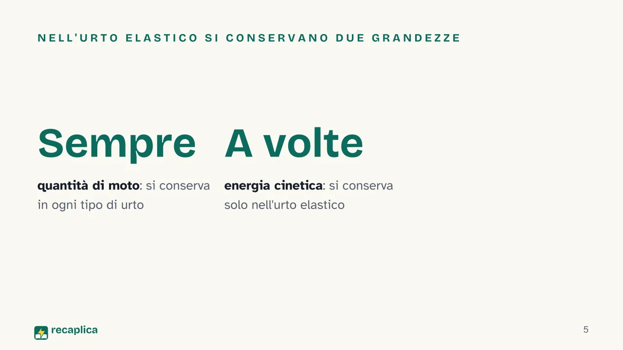 Slide 5 della presentazione su Urto anelastico e urto elastico: Nell'urto elastico si conservano due grandezze