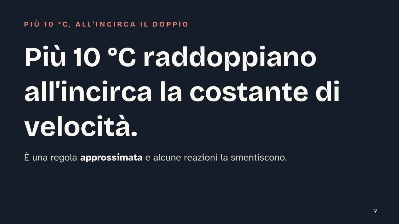Slide 9 della presentazione su Velocità di reazione: Più 10 °C raddoppiano all'incirca la costante di velocità.