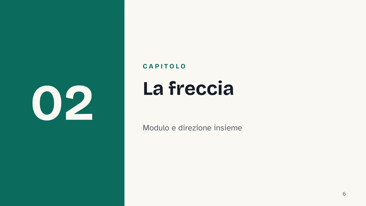 Slide 6 della presentazione su Vettori: Capitolo 02: La freccia