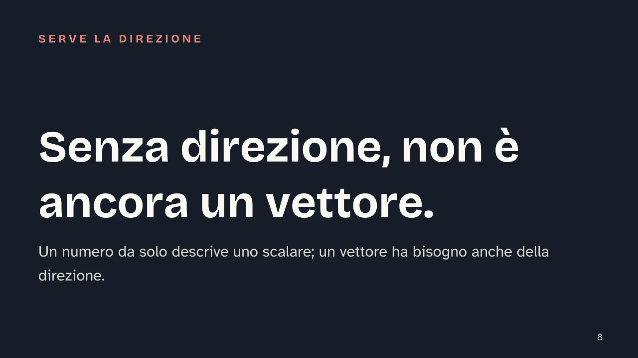Slide 8 della presentazione su Vettori: Senza direzione, non è ancora un vettore.
